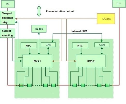 5KW 400AH 국내 배터리 에너지 저장 LiFePo4 전력 스택 배터리