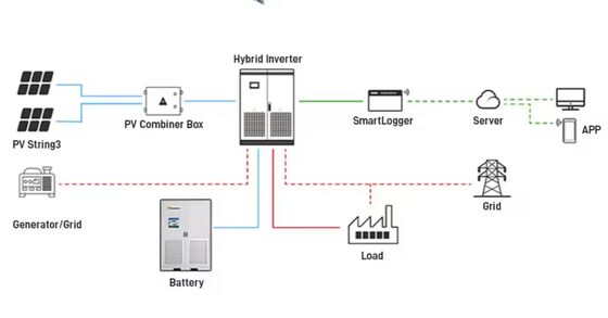 215KWH BESS 에너지 저장 시스템 Modbus 통신 98% 효율